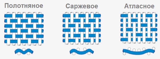 Отличие атласного переплетения и атласной ткани